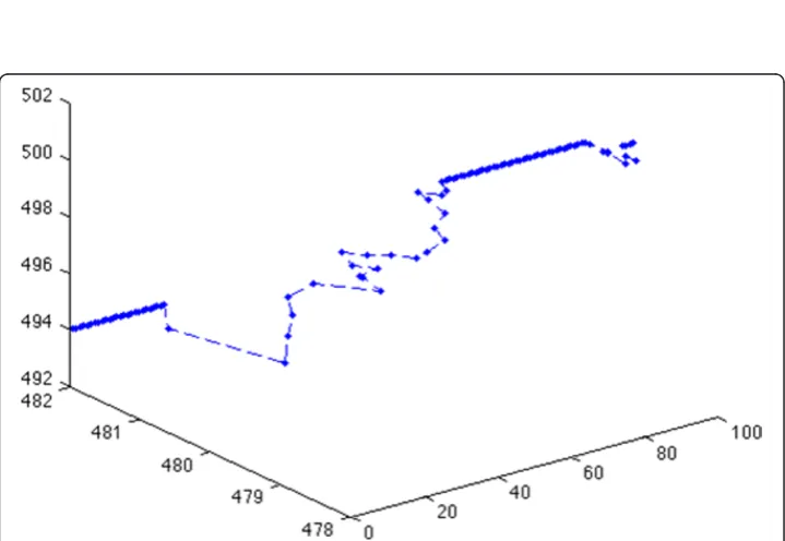 Figure 10 Cells’ behavior on the high-resolution lattice at time steps t=1 (a), t=27 (b), t=36 (c) andt=100 (d)