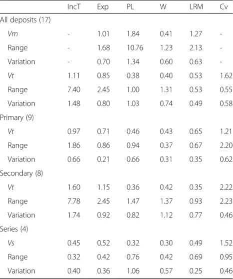 Table 2 Evaluation of models against Vm and Vt. Models areevaluated using a ratio of model volume/control volume forcomplete samples, primary blasts, secondary blasts and finalcraters