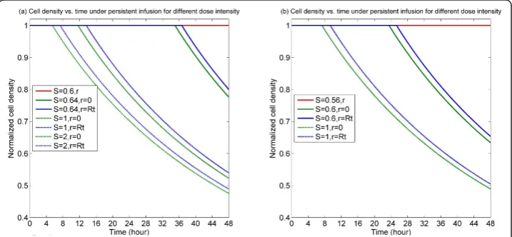 Table 2 Parameters and values used in intracellular signal transduction modules.