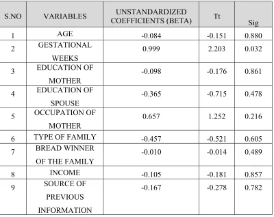 Table  III,  shows  that  the  unstandardized  beta  indicates  that  the  relative