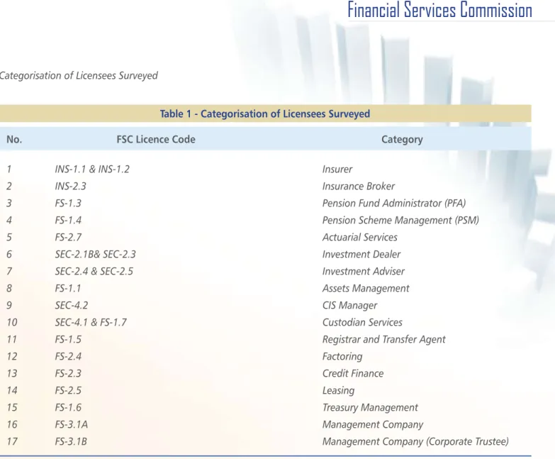 Table 1 - Categorisation of Licensees Surveyed