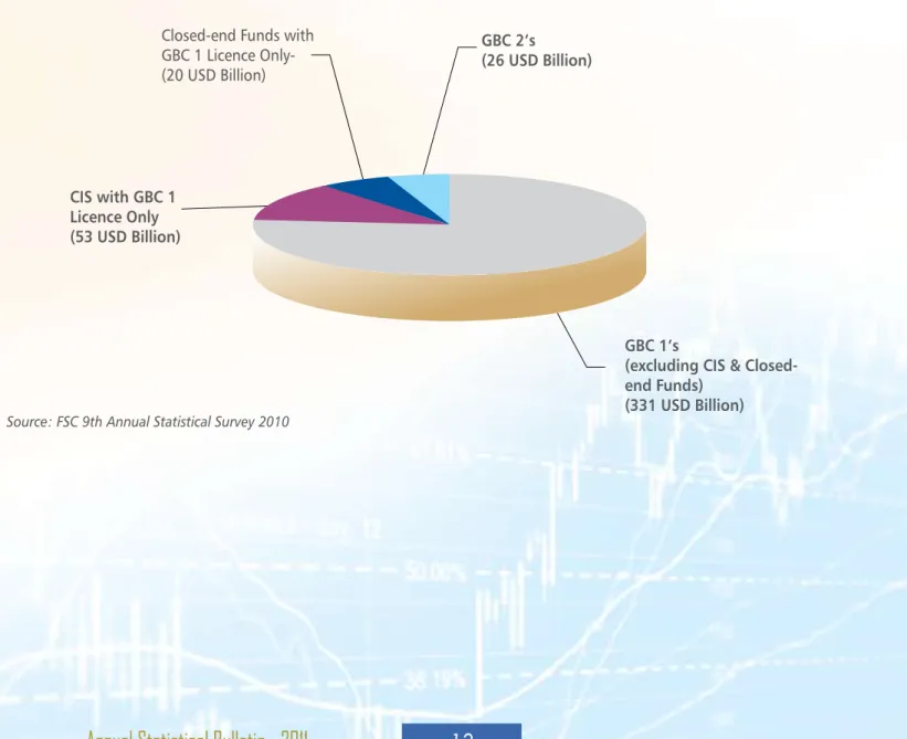 Table 5 - Consolidated Assets of GBC 1’s and GBC 2’s (Based on Survey Respondents)
