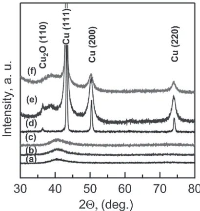 Fig. 1XRDpatternsofas-spunanddealloyedTi60Cu40(a),(d),Ti60Cu39Pd1 (b), (e) and Ti60Cu39Pt1 (c), (f ) ribbons after dealloying in0.03M HF solution for 43.2 ks.