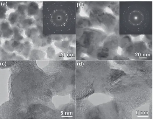 Fig. 3Bright ﬁeld TEM images and high resolution TEM images of dealloyed Ti60Cu39Pd1 (a), (c) and Ti60Cu39Pt1 (b), (d) ribbons