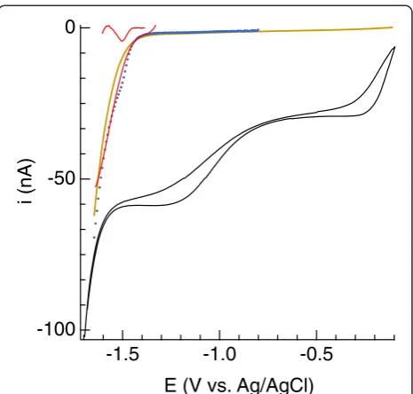 Figure 1 The black line is a cyclic voltammogram showingcurrent (i, in nanoamperes) versus potential (E, in volts) duringreduction of O2 to H2O2 and H2O2 to H2O in artificial seawaterequilibrated with air at 20°C