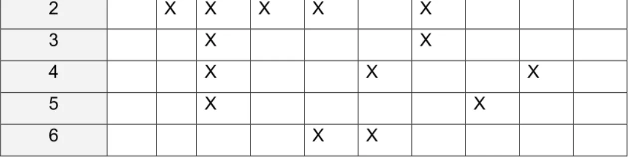 Figure 1:  Course Evaluation Bar Chart 