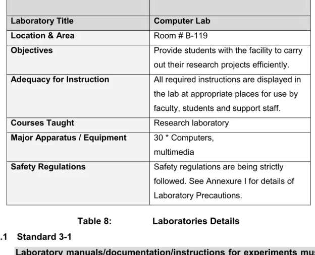 Table 8:  Laboratories Details  5.1  Standard 3-1 