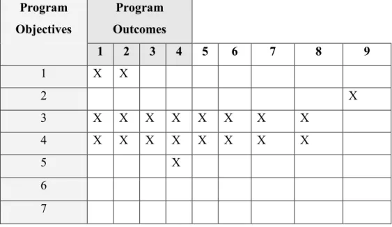 Table 1:  Outcomes versus Objectives 