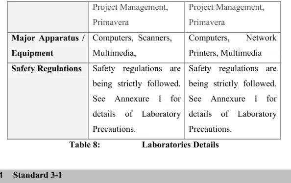 Table 8:  Laboratories Details 