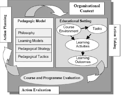 Figure 2: Components of an activity system 