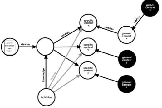 Figure 1. “Example of conceptualization network”. 