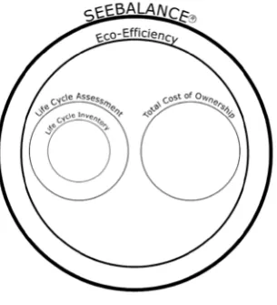 Figure 3. “Difference between Eco Efficiency Analysis and Life Cycle Analysis”. Source: BASF et al