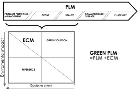Figure 4. “Eco Care Matrix”. 