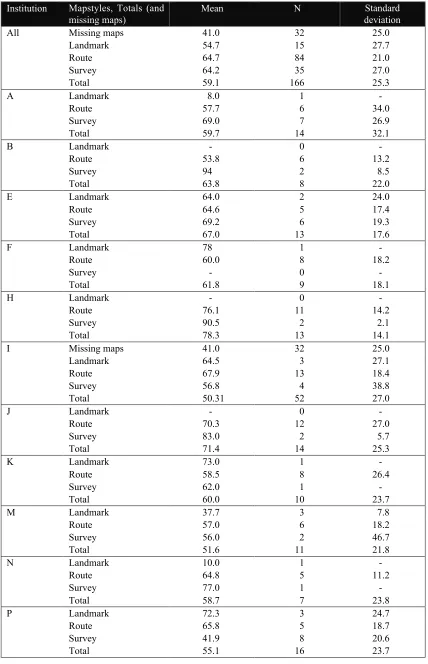 Table 1  Means, number and standard deviations of final marks for each institution by map-drawing strategy,totals and missing maps