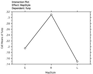 Figure 7 Plot of the proportion of functional