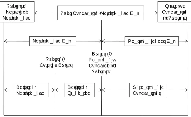 Figure 1: Porter’s Structure of the Audit Expectations -Performance Gap