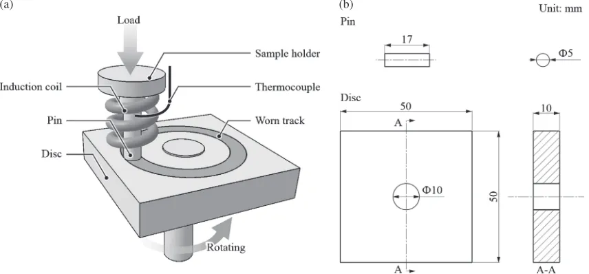 Fig. 4Schematic diagrams of high temperature wear test experiment (a) and dimensions of pin and disc (b).