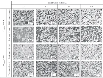 Fig. 8The effect of solid fraction on microstructural evolution for various specimen thicknesses and superheats at pouring stage.