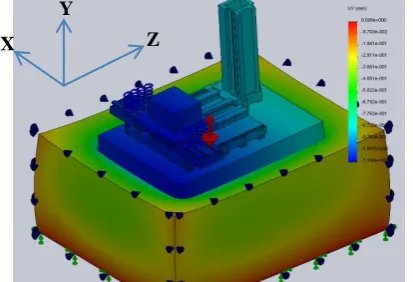 Figure 3 shows the model of the sub-soil, foundation and CNC machine tool. The Y axis was removed (not relevant to the bed behaviour) and some of the machine structural elements have been simplified to reduce the mesh size, but the same 