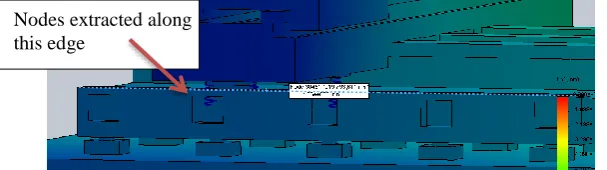 Figure 4: Torsional effect for 600 and 800mm thick foundations 