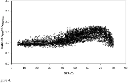 Figure 4. 12 