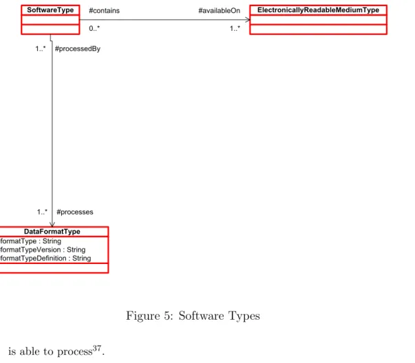 Figure 5: Software Types