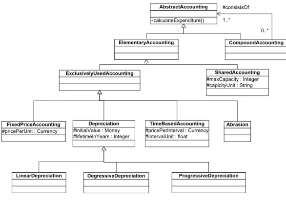 Figure 10: Basic Accounting
