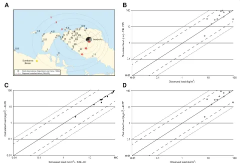 Table 5 and indicate that the MER was ~1.2 x 10The best-fit results from FALL3D are reported in8 kg/s,the eruption column height was ~33 km and the totalmass deposits as fallout was ~ 1.2 x 1014 kg