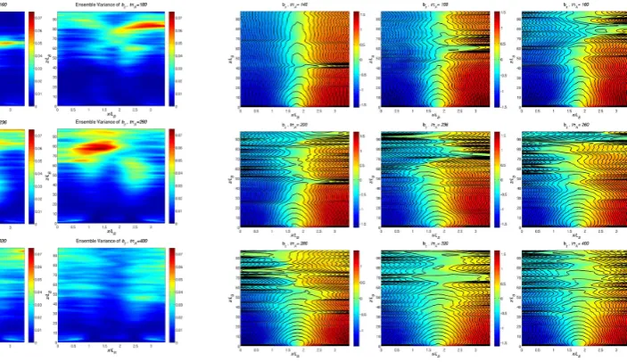 Fig. 7. z component of the magnetic ﬁeld and, superimposed, theﬁeld lines for the reference simulation at different time steps and onthe entire simulated domain