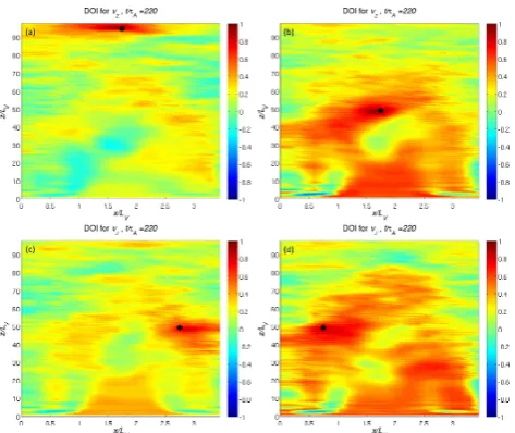 Fig. 9. Domain of inﬂuence for the6. The spatial dimensions are normalised toscale of variation of the velocity; time is normalised to the Alfvéntime(L1, 1 AU),different locations at the same time stepvelocitycle indicates the data observation location