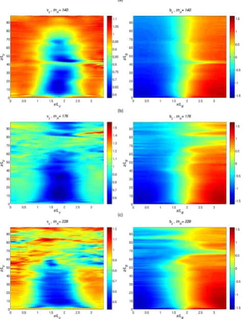 Fig. 10. Domain of inﬂuence for the6. The spatial dimensions are normalised toscale of variation of the velocity; time is normalised to the Alfvéntime(L1, 1 AU),cle indicates the data observation location