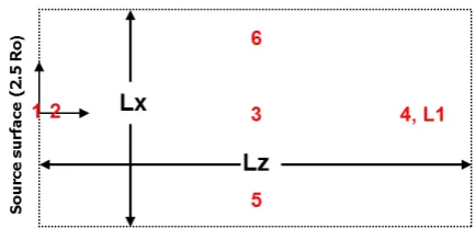 Fig. 1. The direction z is the longitudinal or streamwise di-rection, oriented away from the Sun