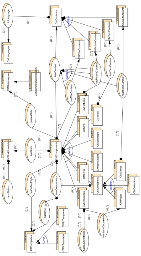 Figure 2.1: OM Database Schema
