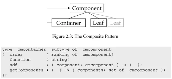 Figure 2.3: The Composite Pattern