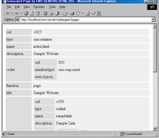 Figure 3.2: Sample Website Rendered With the Default Templates
