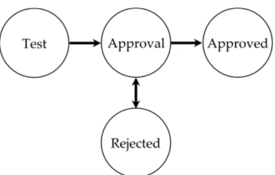 Figure 4.2: Sample Workflow