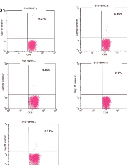FIG. 1—Continued.