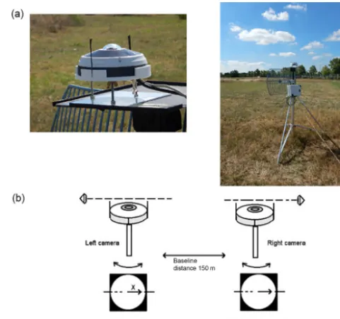 Figure 1. (a) VIVOTEK FE8391-V ﬁsheye camera and installationstructure. (b) Vertical sights on the camera housing allow visualinter-camera alignment in the horizontal plane.