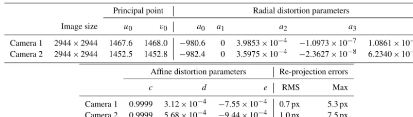 Table 1. OcamCalib calibration results for cameras 1 and 2. Parameters are described in Eqs