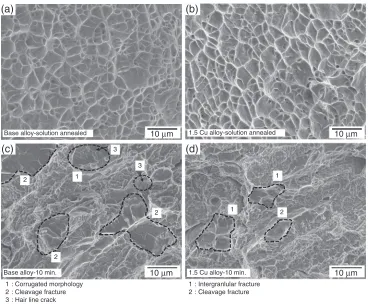 Fig. 8SEM image of fracture surfaces after tensile tests of the alloys: (a) solution-annealed base alloy, (b) solution-annealed 1.5Cu alloy,(c) base alloy aged at 1123 K for 10 min and (d) 1.5Cu alloy aged at 1123 K for 10 min.
