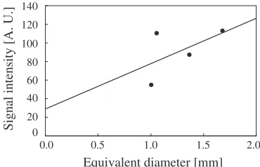 Fig. 5Measurement result of a blowhole in thick weld. (a) D-Scope image. (b) B-Scope image