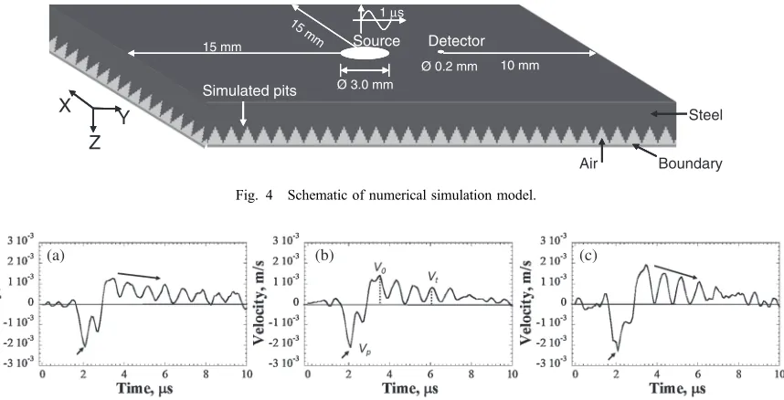Fig. 4Schematic of numerical simulation model.