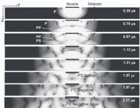 Fig. 7Schematic of wave propagation.