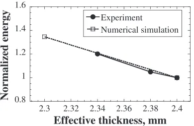 Fig. 13Vp and ¡ as a function of P-P roughness.