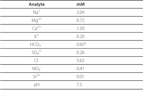 Table 1 Initial synthetic groundwater composition