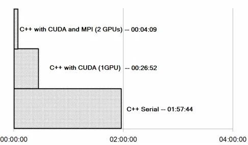 Fig. 7.Run time of the parallel/FFT part of each method