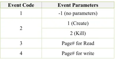 Figure 7: VM live migration fails in the three methods