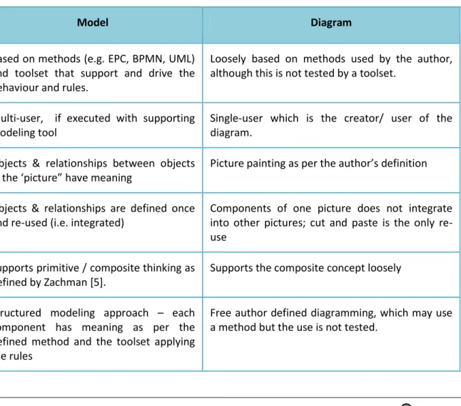 Table 1: Model versus diagram 