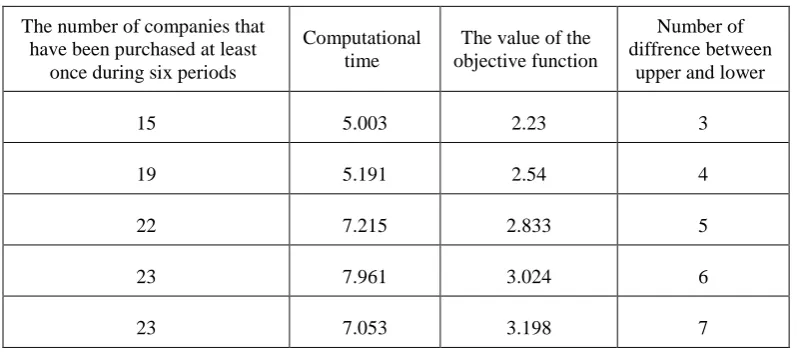 Table 1. The definitive parameters used in problem-solving 