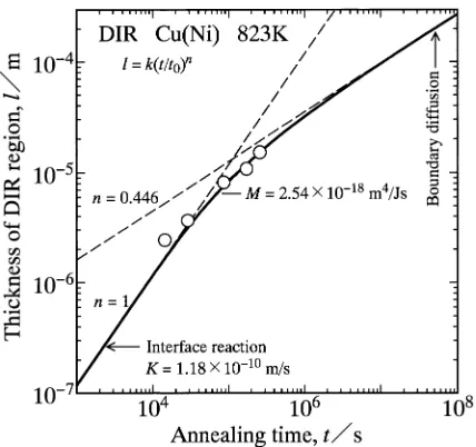 Fig. 9The proportionality coefﬁcient k versus the annealing temperature T.